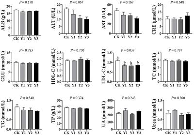 Using Extract From the Stems and Leaves of Yizhi (Alpiniae oxyphyllae) as Feed Additive Increases Meat Quality and Intestinal Health in Ducks